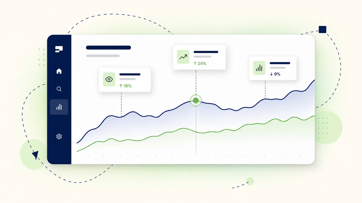 Visibility trends changing over time with highlighted turning points